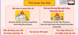 Cảnh báo thủ đoạn giả mạo ngân hàng và cơ quan báo chí để dụ dỗ đầu tư tiền ảo