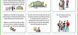14 nhóm học sinh, sinh viên được miễn học phí