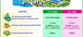Hà Nội phấn đấu đến năm 2030, thu nhập khu vực nông thôn đạt 135 triệu đồng/người/năm