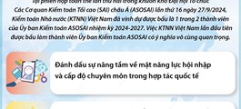 Ý nghĩa của việc Việt Nam lần đầu tiên trúng cử thành viên Ủy ban Kiểm toán ASOSAI