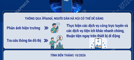 iHanoi dẫn đầu hạng mục “Ứng dụng đổi mới sáng tạo nên cài đặt”