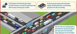 Khuyến cáo nguy cơ ùn tắc dây chuyền trên Vành đai 3 trên cao