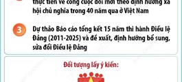 Lấy ý kiến nhân dân đối với dự thảo các văn kiện trình Đại hội đại biểu toàn quốc lần thứ XIV của Đảng