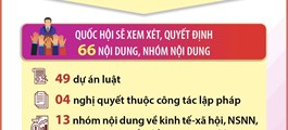 Kỳ họp thứ 10, Quốc hội khóa XV: Xem xét số lượng lập pháp lớn nhất từ đầu nhiệm kỳ