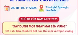 Thông tin cơ bản về Tuần lễ cấp cao APEC 2025