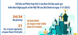 Số lượng doanh nghiệp, hộ kinh doanh thành lập mới và quay trở lại hoạt động tăng mạnh