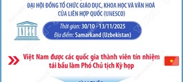 Việt Nam trúng cử Phó Chủ tịch Kỳ họp lần thứ 43 Đại hội đồng UNESCO