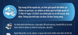Đẩy mạnh phát triển khoa học, công nghệ, đổi mới sáng tạo và chuyển đổi số