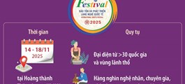 Festival bảo tồn và phát triển làng nghề quốc tế 2025: Bảo tồn - Phát triển - Hội nhập quốc tế