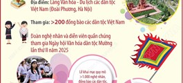 Tuần “Đại đoàn kết các dân tộc - Di sản Văn hóa Việt Nam” năm 2025: Nơi tôn vinh bản sắc Việt Nam và “di sản Mường”