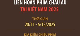 Liên hoan Phim châu Âu tại Việt Nam 2025