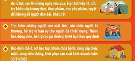 Khắc phục hậu quả, khôi phục sản xuất kinh doanh, ổn định đời sống Nhân dân sau mưa lũ