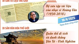 6 danh hiệu của Việt Nam được UNESCO ghi danh năm 2025