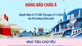 Đến năm 2045, Việt Nam trở thành quốc gia có thương hiệu và hình ảnh mạnh mẽ hàng đầu châu Á