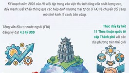 Hà Nội triển khai Kế hoạch hội nhập kinh tế quốc tế năm 2026
