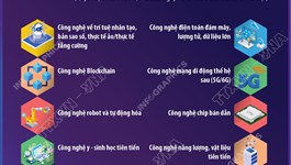 10 nhóm công nghệ chiến lược ưu tiên của Hà Nội giai đoạn 2026-2035