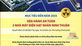 Mục tiêu đến năm 2035: Vận hành an toàn 2 nhà máy điện hạt nhân Ninh Thuận