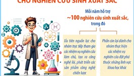 Hỗ trợ tới 1 tỷ đồng/năm cho nghiên cứu sinh xuất sắc