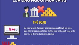 Cảnh báo giả mạo ngân hàng, doanh nghiệp lừa đảo người mua vàng