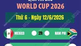 Lịch thi đấu World Cup 2026 ngày 12/6
