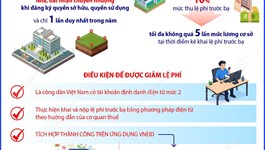 Điều kiện để được giảm lệ phí trước bạ nhà đất theo Nghị quyết 66.22/2026/NQ-CP