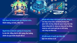 Chiến lược quốc gia về chuyển đổi số giai đoạn 2026 - 2030, định hướng đến năm 2045: Tầm nhìn đến năm 2045