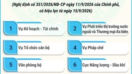 Cơ cấu tổ chức của Bộ Công Thương từ 15/9/2026