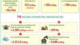 Hà Nội tạo động lực phát triển mới từ 18 công trình, dự án trọng điểm