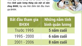 Cách tính lương hưu của khu vực Nhà nước theo Luật Bảo hiểm xã hội 2024