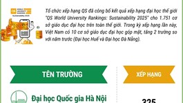 Sự kiện chính trị lớn của tuổi trẻ, ngày hội đoàn kết rộng rãi các tầng lớp thanh niên Việt Nam yêu nước