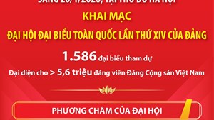 Ngày 20/1/2026: Khai mạc Đại hội đại biểu toàn quốc lần thứ XIV của Đảng