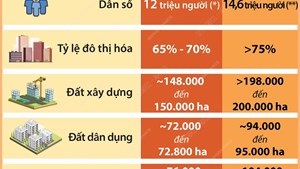 Thủ đô Hà Nội: Thành phố kết nối toàn cầu, có mức sống và chất lượng cuộc sống cao