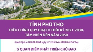 Điều chỉnh quy hoạch tỉnh Phú Thọ thời kỳ 2021-2030, tầm nhìn đến năm 2050