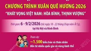 Chương trình Xuân Quê hương 2026 “Khát vọng Việt Nam: Hòa bình, Thịnh vượng”