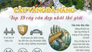 Cầu Vàng Đà Nẵng vào danh sách 19 cây cầu đẹp nhất thế giới