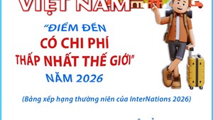 Người nước ngoài rất hài lòng với chi phí sinh hoạt tại Việt Nam