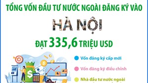 2 tháng năm 2026, vốn đầu tư nước ngoài đăng ký vào Hà Nội đạt 335,6 triệu USD