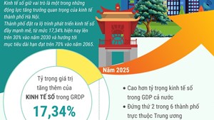 Hà Nội tăng tốc trên lộ trình phát triển kinh tế số