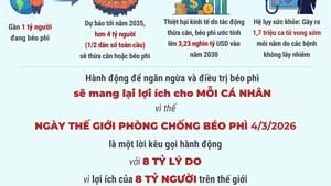 Những con số báo động về béo phì