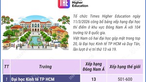 11 cơ sở giáo dục đại học Việt Nam vào bảng xếp hạng Đông Nam Á