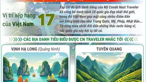 Việt Nam lọt top 28 quốc gia đẹp nhất thế giới của CN Traveler