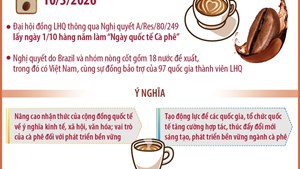 Ngày 1/10 hàng năm làm “Ngày quốc tế Cà phê”
