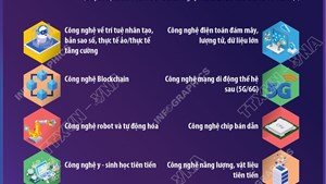 10 nhóm công nghệ chiến lược ưu tiên của Hà Nội giai đoạn 2026-2035