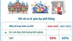 Đến năm 2030, phấn đấu 50% học sinh trung học phổ thông được định hướng khởi nghiệp