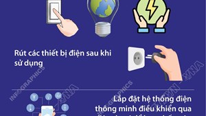 Tiết kiệm điện từ thay đổi thói quen hàng ngày