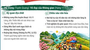 Hà Giang, Hội An lọt top điểm đến đẹp nhất thế giới năm 2026