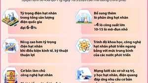 Mục tiêu đến năm 2050: Năng lượng nguyên tử trở thành một ngành kinh tế - kỹ thuật