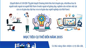 Thu hút chuyên gia, nhà khoa học là người nước ngoài và kiều bào về nước làm việc