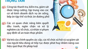 Tháng hành động vì an toàn thực phẩm năm 2026