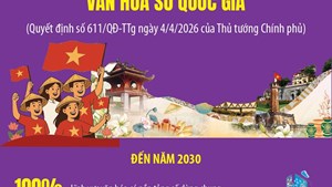 Tầm nhìn đến năm 2045: Hiện đại hóa toàn diện hệ sinh thái văn hóa số